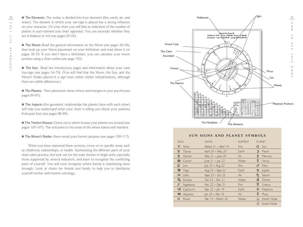 Past Life Astrology